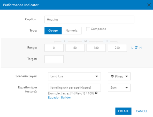 Configure estimated housing key performance indicator