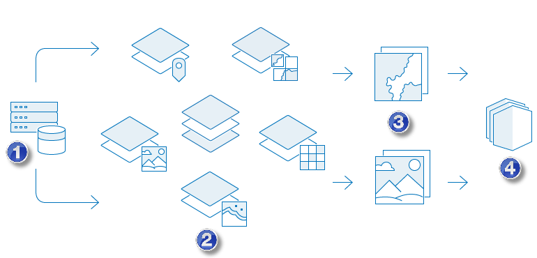 Source data is published as layers to build maps and scenes, which can then be used to create apps.